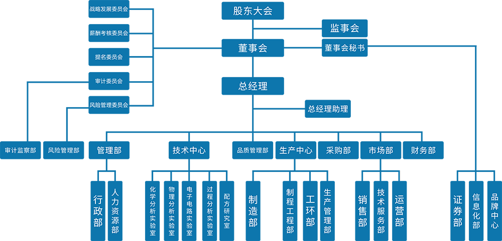 公司组织构架图.png